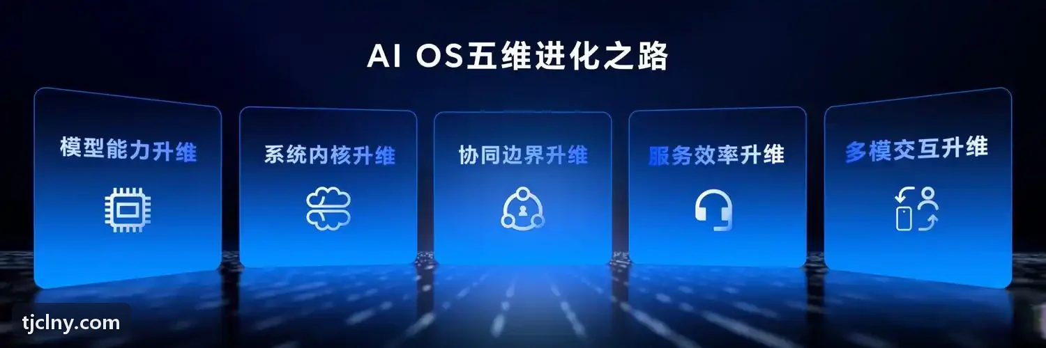 J9JITUAN计调资源派发与单团成本核算